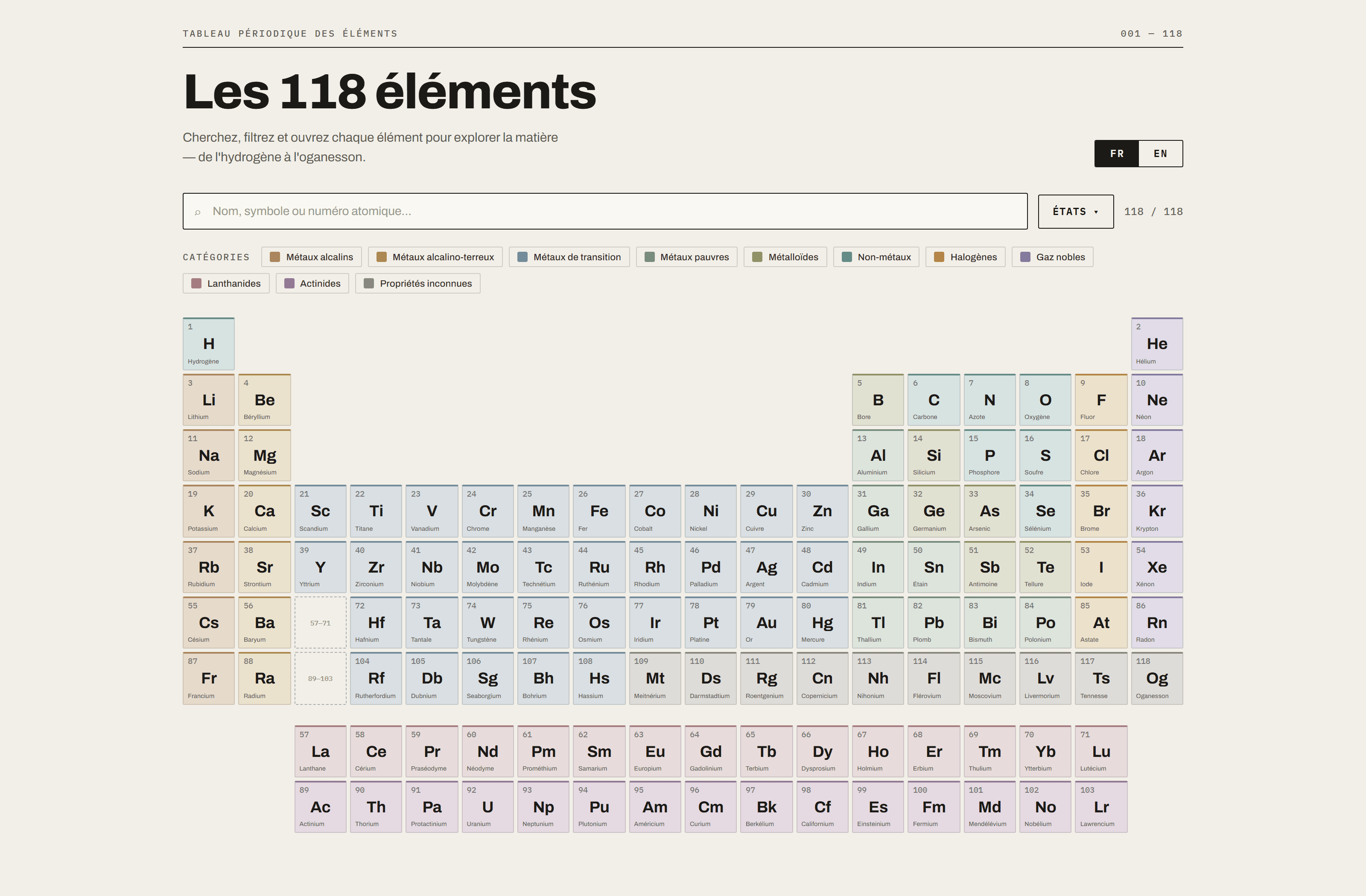 Periodic Table